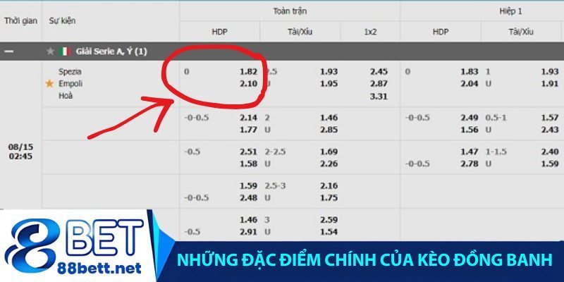 Những Đặc Điểm Chính Của Kèo Đồng Banh
